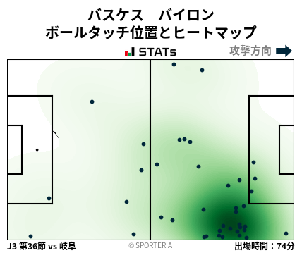 ヒートマップ - バスケス　バイロン