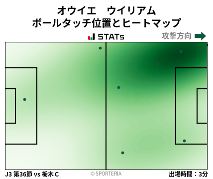ヒートマップ - オウイエ　ウイリアム