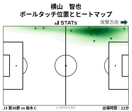 ヒートマップ - 横山　智也