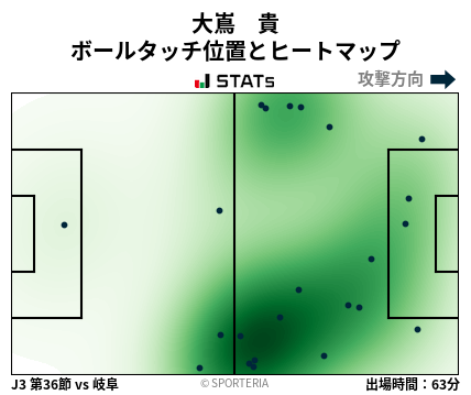 ヒートマップ - 大嶌　貴