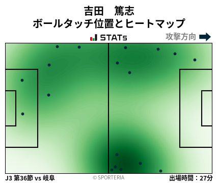 ヒートマップ - 吉田　篤志