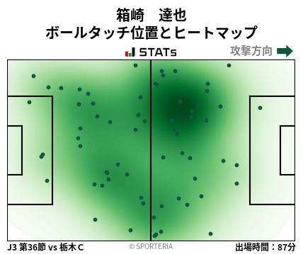 ヒートマップ - 箱崎　達也