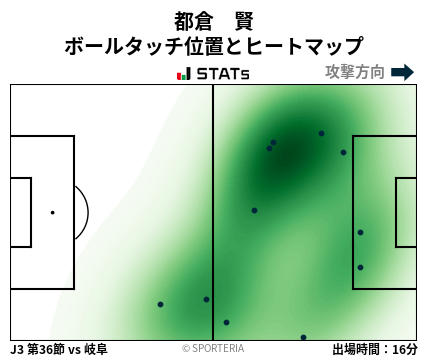 ヒートマップ - 都倉　賢