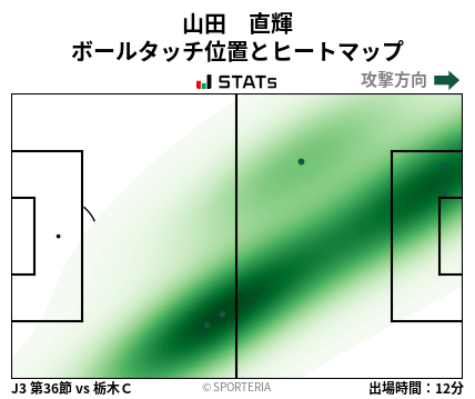 ヒートマップ - 山田　直輝