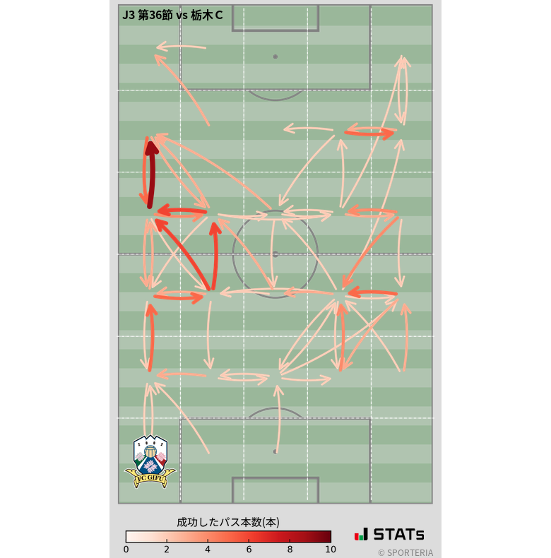 エリア間パス図