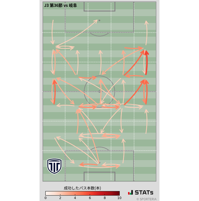 エリア間パス図