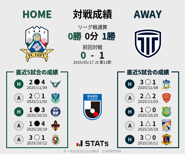 前節までの対戦成績