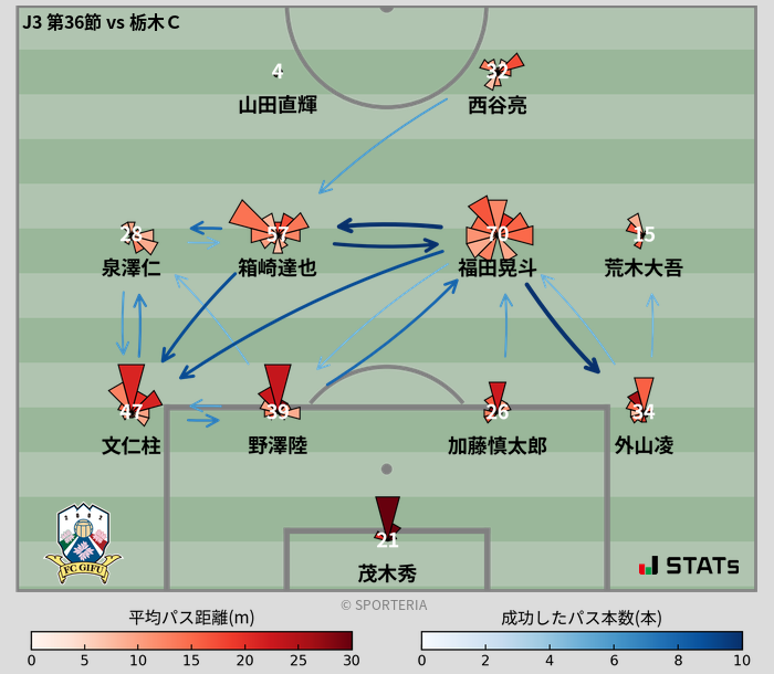 パスソナー・パスネットワーク