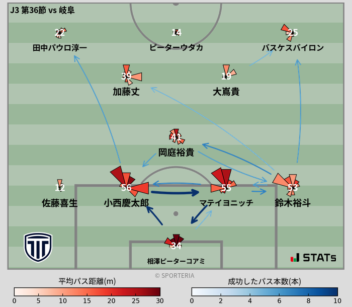 パスソナー・パスネットワーク