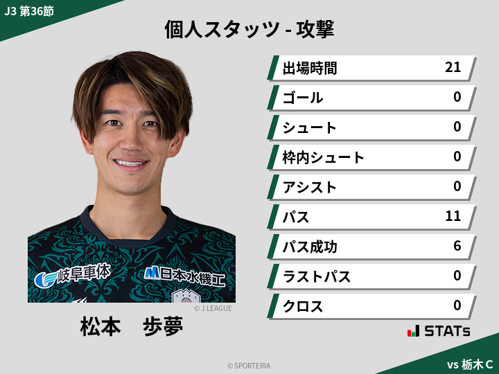 攻撃スタッツ - 松本　歩夢