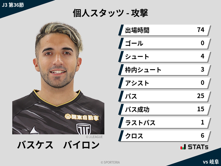 攻撃スタッツ - バスケス　バイロン