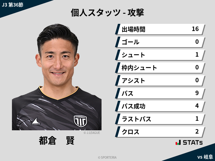 攻撃スタッツ - 都倉　賢