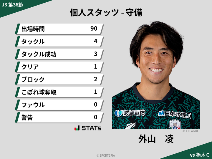 守備スタッツ - 外山　凌