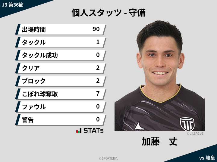 守備スタッツ - 加藤　丈