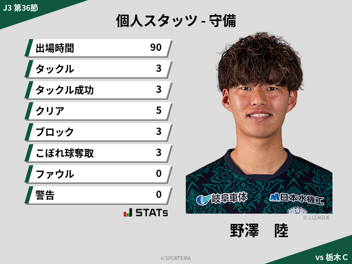 守備スタッツ - 野澤　陸