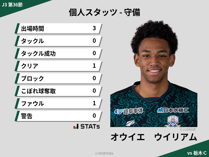 守備スタッツ - オウイエ　ウイリアム