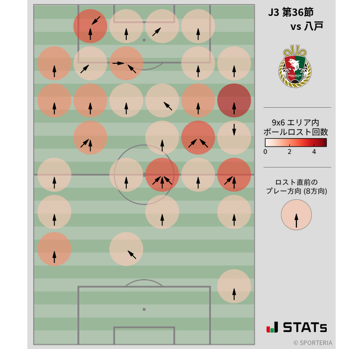 ボールロスト位置