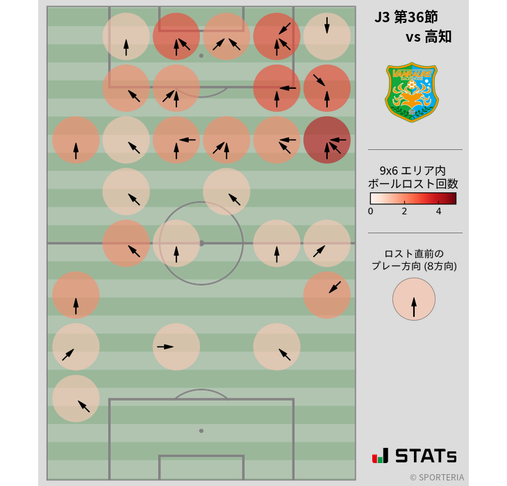 ボールロスト位置