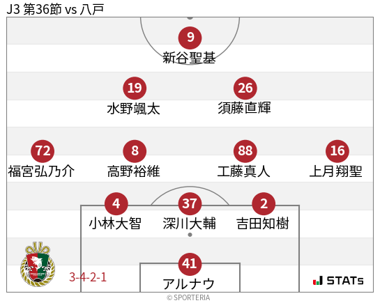 フォーメーション図