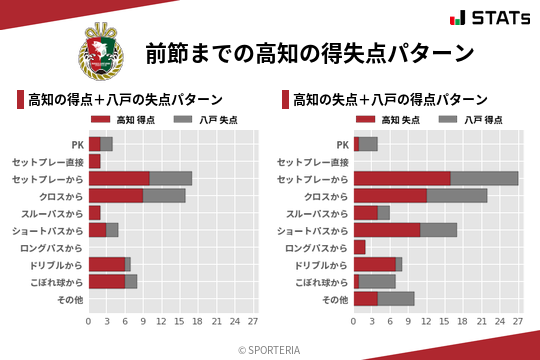 得失点パターン
