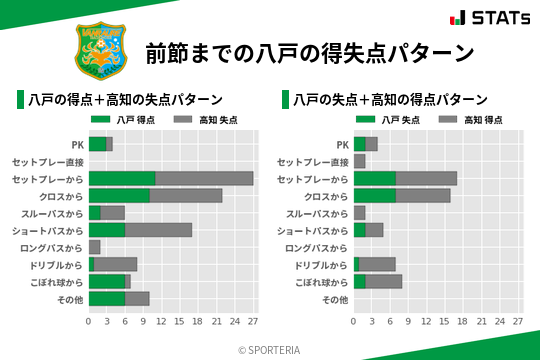 得失点パターン