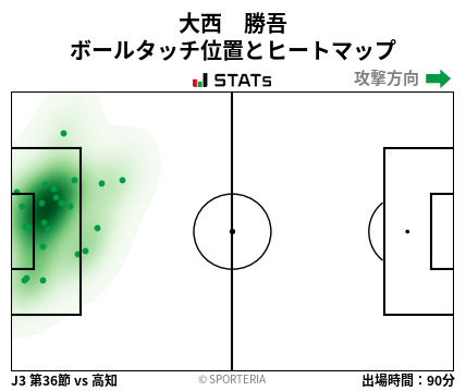 ヒートマップ - 大西　勝吾