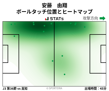 ヒートマップ - 安藤　由翔