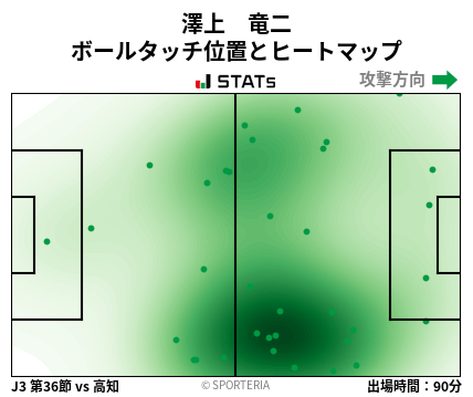 ヒートマップ - 澤上　竜二