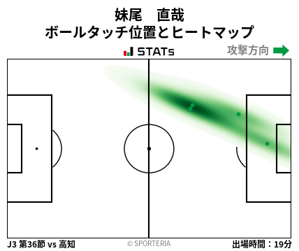 ヒートマップ - 妹尾　直哉