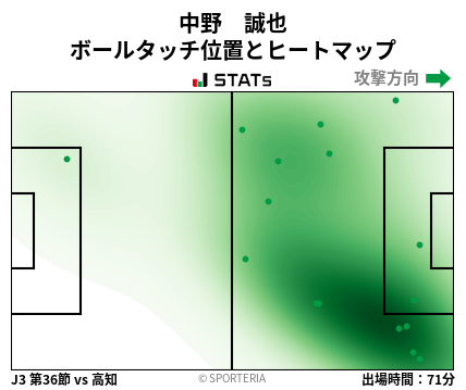 ヒートマップ - 中野　誠也