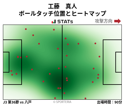 ヒートマップ - 工藤　真人
