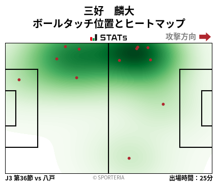 ヒートマップ - 三好　麟大