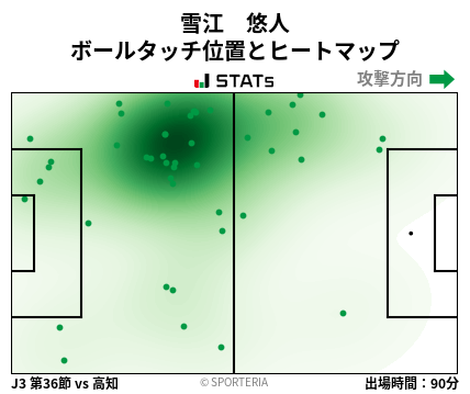 ヒートマップ - 雪江　悠人