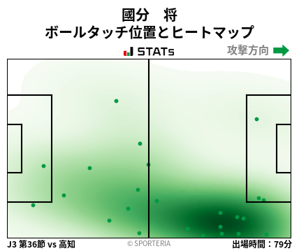 ヒートマップ - 國分　将