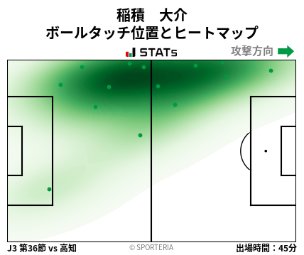 ヒートマップ - 稲積　大介