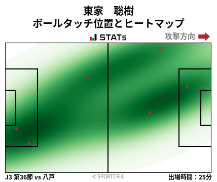 ヒートマップ - 東家　聡樹