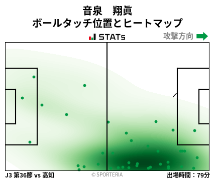 ヒートマップ - 音泉　翔眞