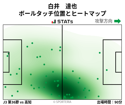 ヒートマップ - 白井　達也