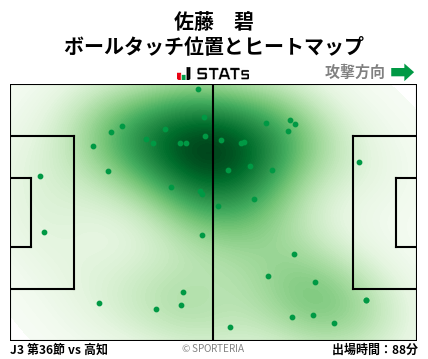 ヒートマップ - 佐藤　碧