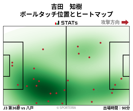 ヒートマップ - 吉田　知樹