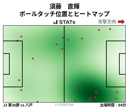 ヒートマップ - 須藤　直輝