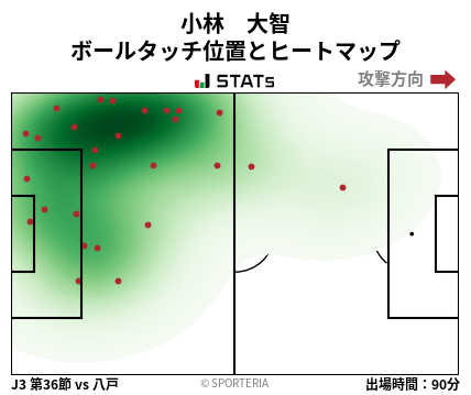 ヒートマップ - 小林　大智