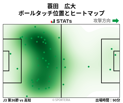 ヒートマップ - 蓑田　広大