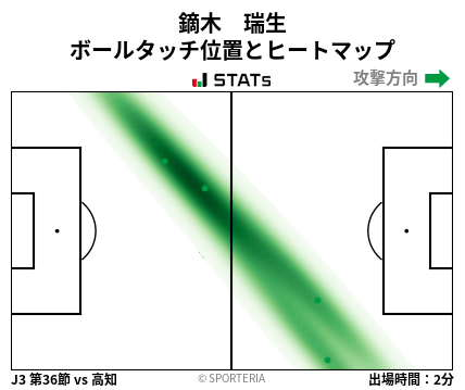 ヒートマップ - 鏑木　瑞生