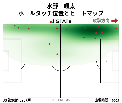ヒートマップ - 水野　颯太