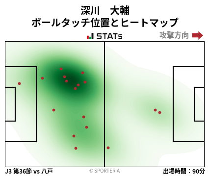 ヒートマップ - 深川　大輔