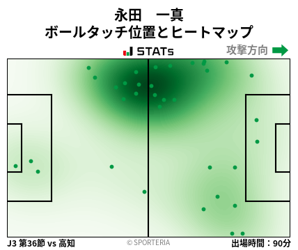 ヒートマップ - 永田　一真