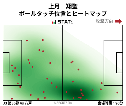 ヒートマップ - 上月　翔聖