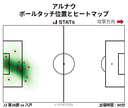 ヒートマップ - アルナウ