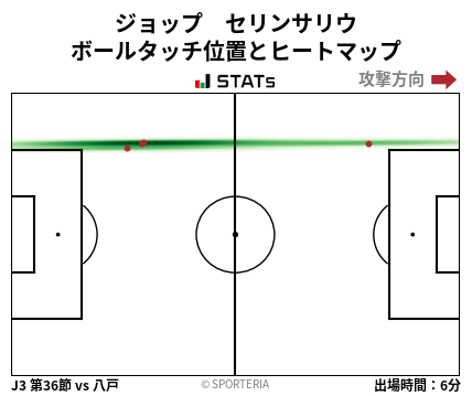 ヒートマップ - ジョップ　セリンサリウ
